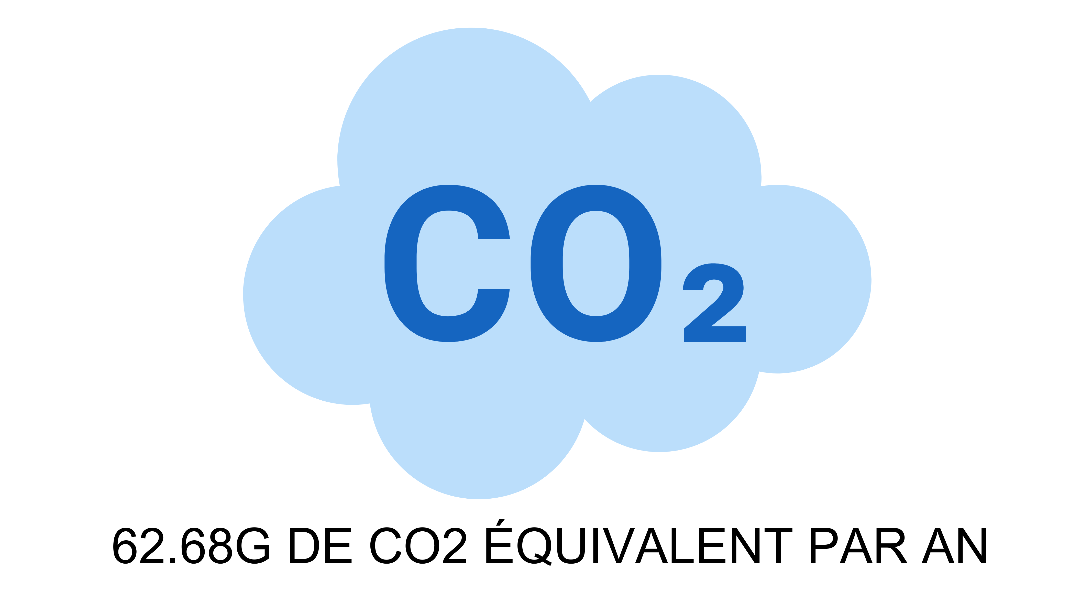 Nuage repr&eacute;sentant le CO2 &eacute;conomis&eacute; avec Archifiltre